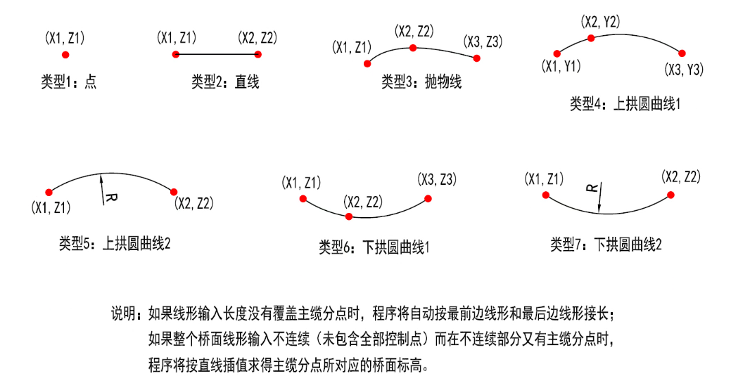 加劲梁设计线形类型 加劲梁设计线形类型 加劲梁设计线形类型 加劲梁设计线形类型